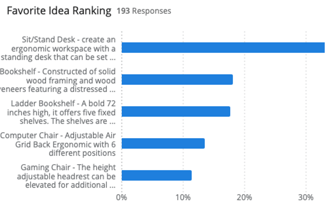 New XM Solutions - Idea Ranking