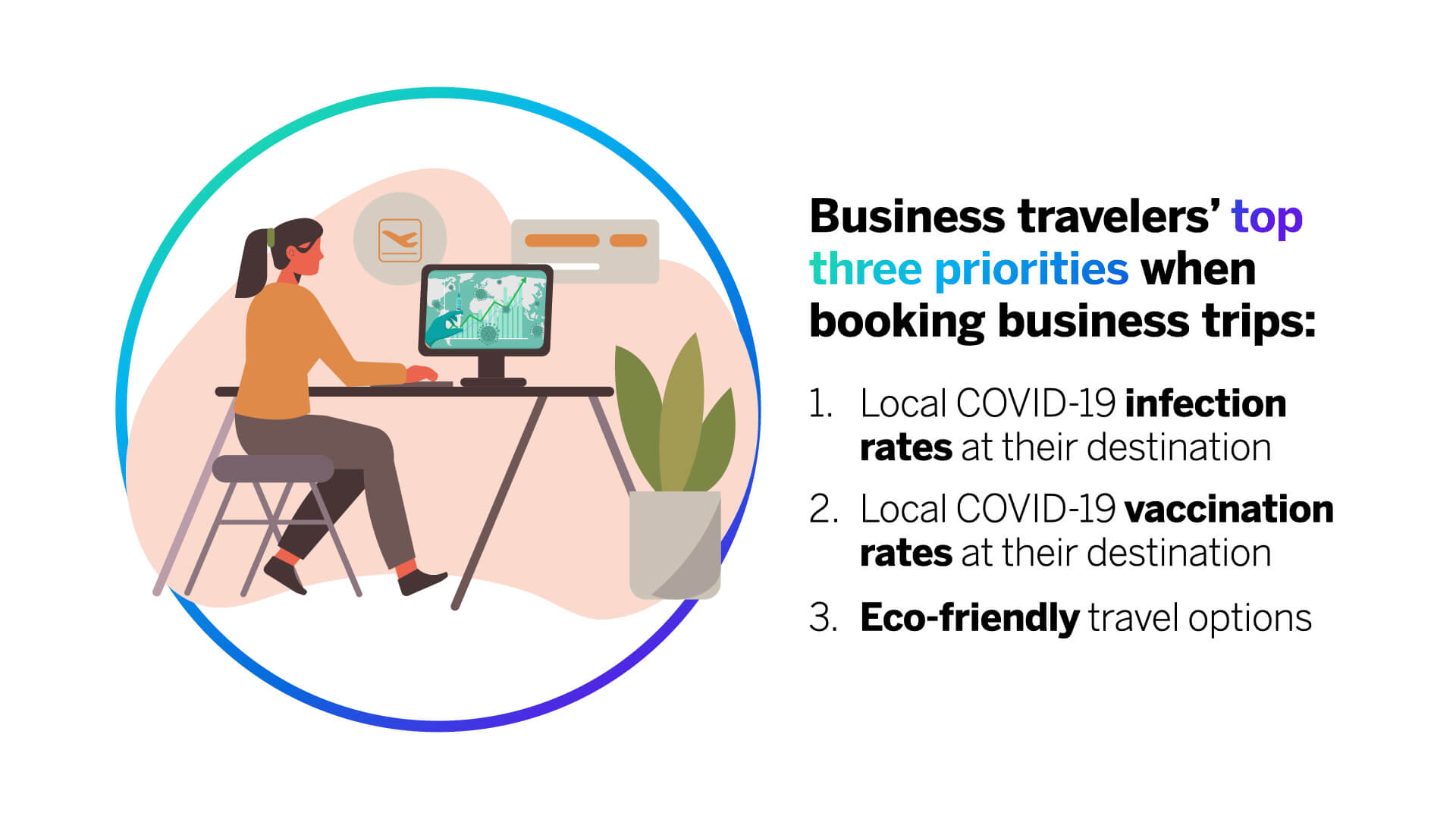 Business traveler's top 3 priorities when booking business trips