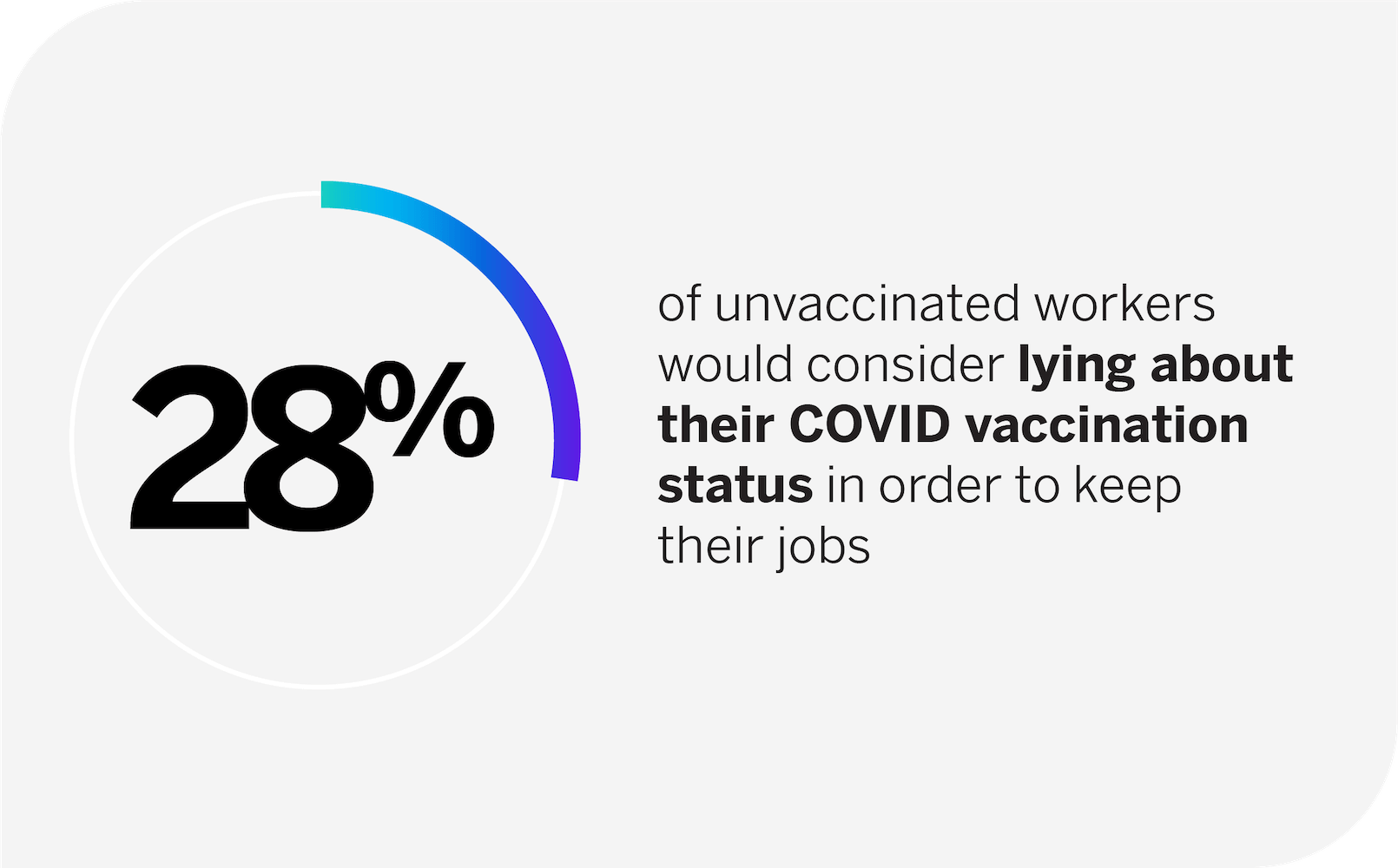 Statistic regarding unvaccinated workers
