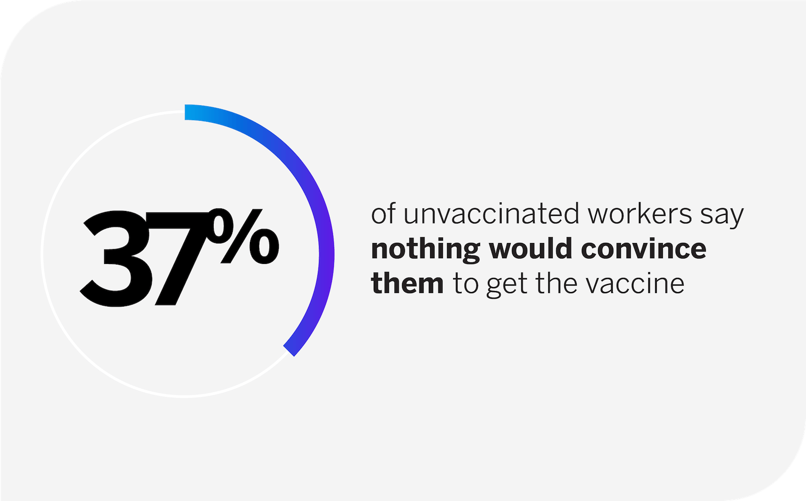 Stat regarding unvaccinated workers