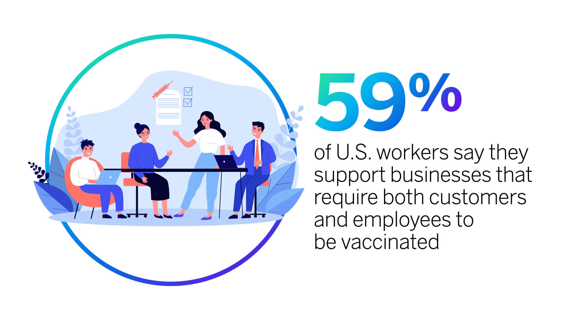 Stat regarding opinions on vaccine mandates for customers and employees