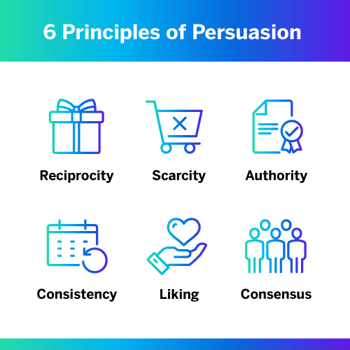 6 Principals of persuasion