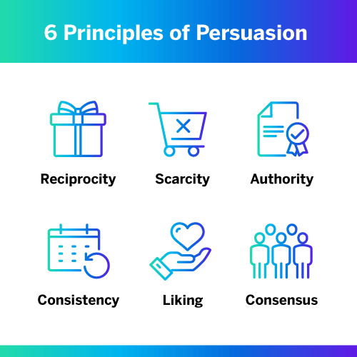 Robert Cialdini and the 6 Principles of Persuasion - Exploring your mind