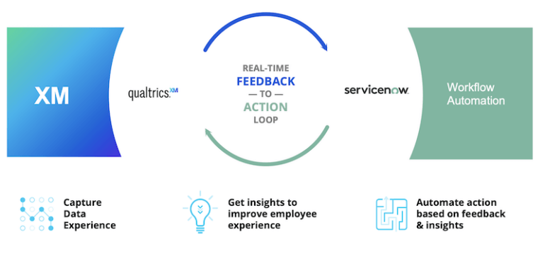 Graphic Regarding Real-Time Feedback