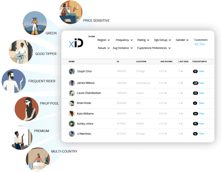 Qualtrics journey orchestration