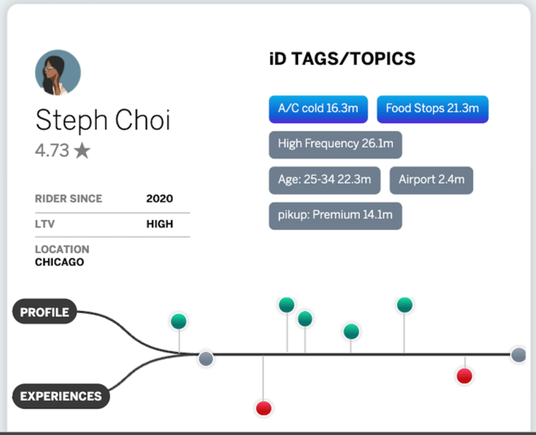 Using tags for customer orchestration