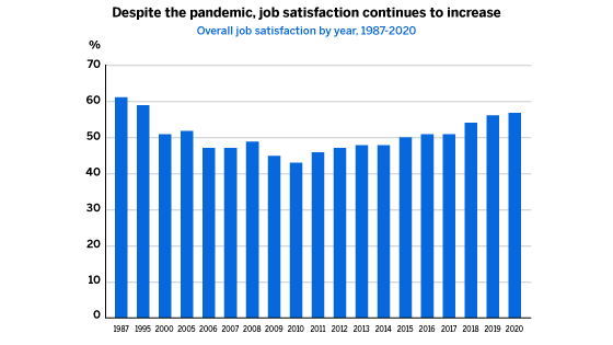 Job satisfaction graph