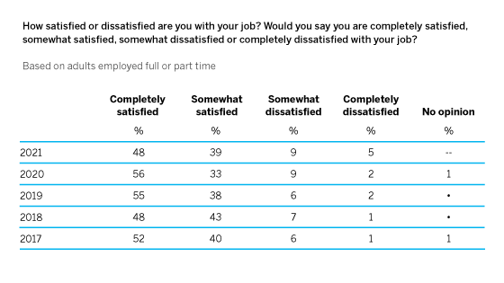 Likert scale graph of job satisfaction