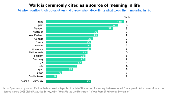 Regional job satisfaction graph 1