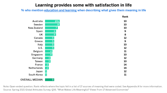 Regional job satisfaction graph 2