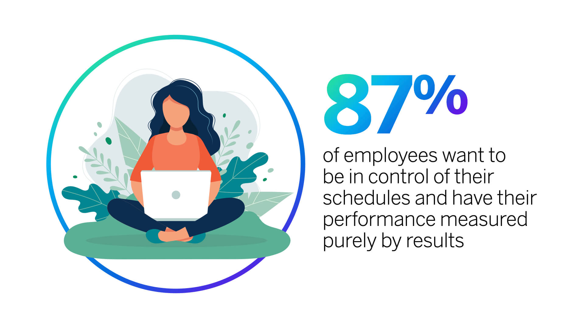 Graphic displaying statistic about flexible work