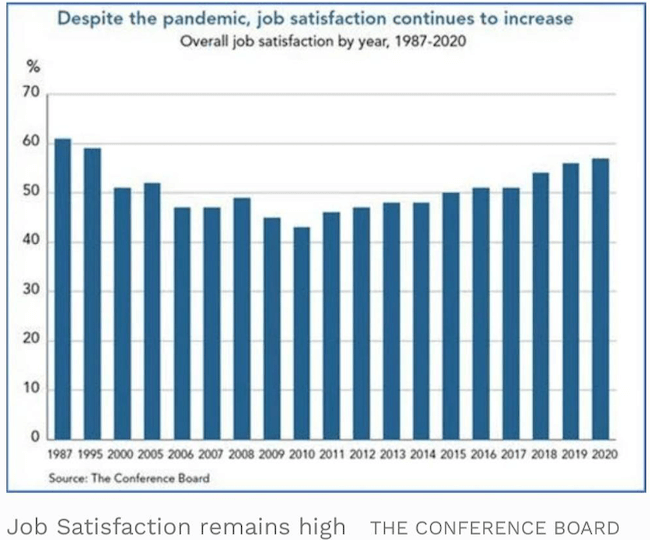 Job satisfaction - year over year