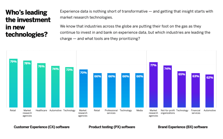 market-research-technologies