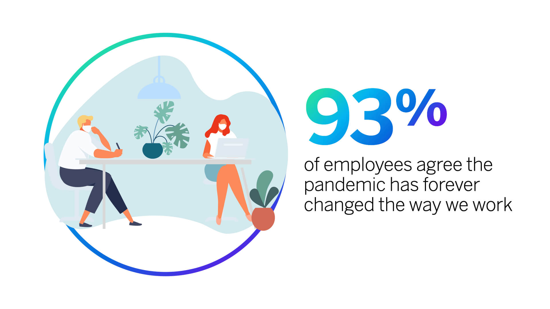 93% of employees agree the pandemic has forever changed the way we work