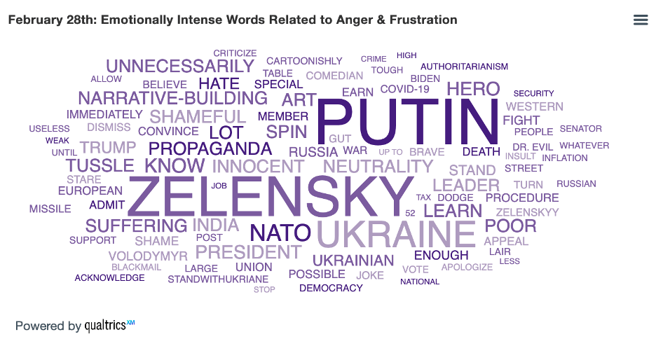 February 28th: Emotionally Intense Words Related to Anger and Frustration