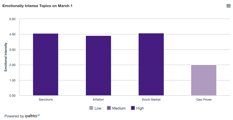 Emotionally Intense Topics on March 1