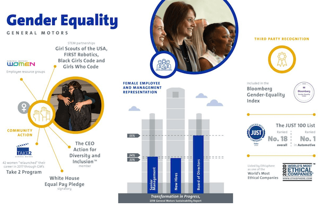 Gender equality at General Motors