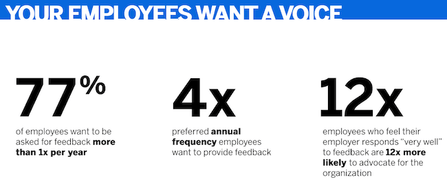 Your employees want a voice