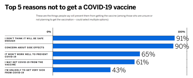 Reasons to not get a covid-19 vaccine