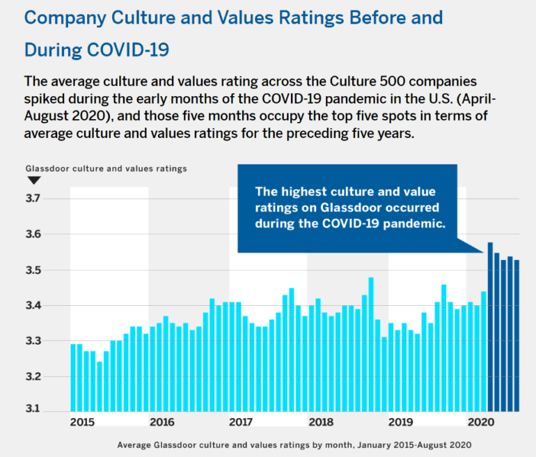 Graph of company values during the pandemic