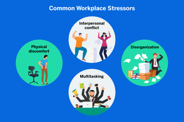 Visual representation of stress management