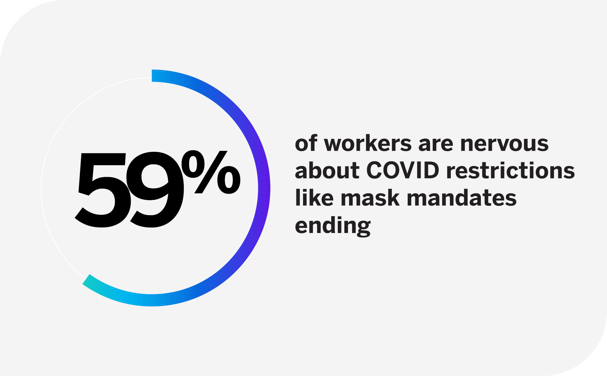Statistic about employees and mask mandates