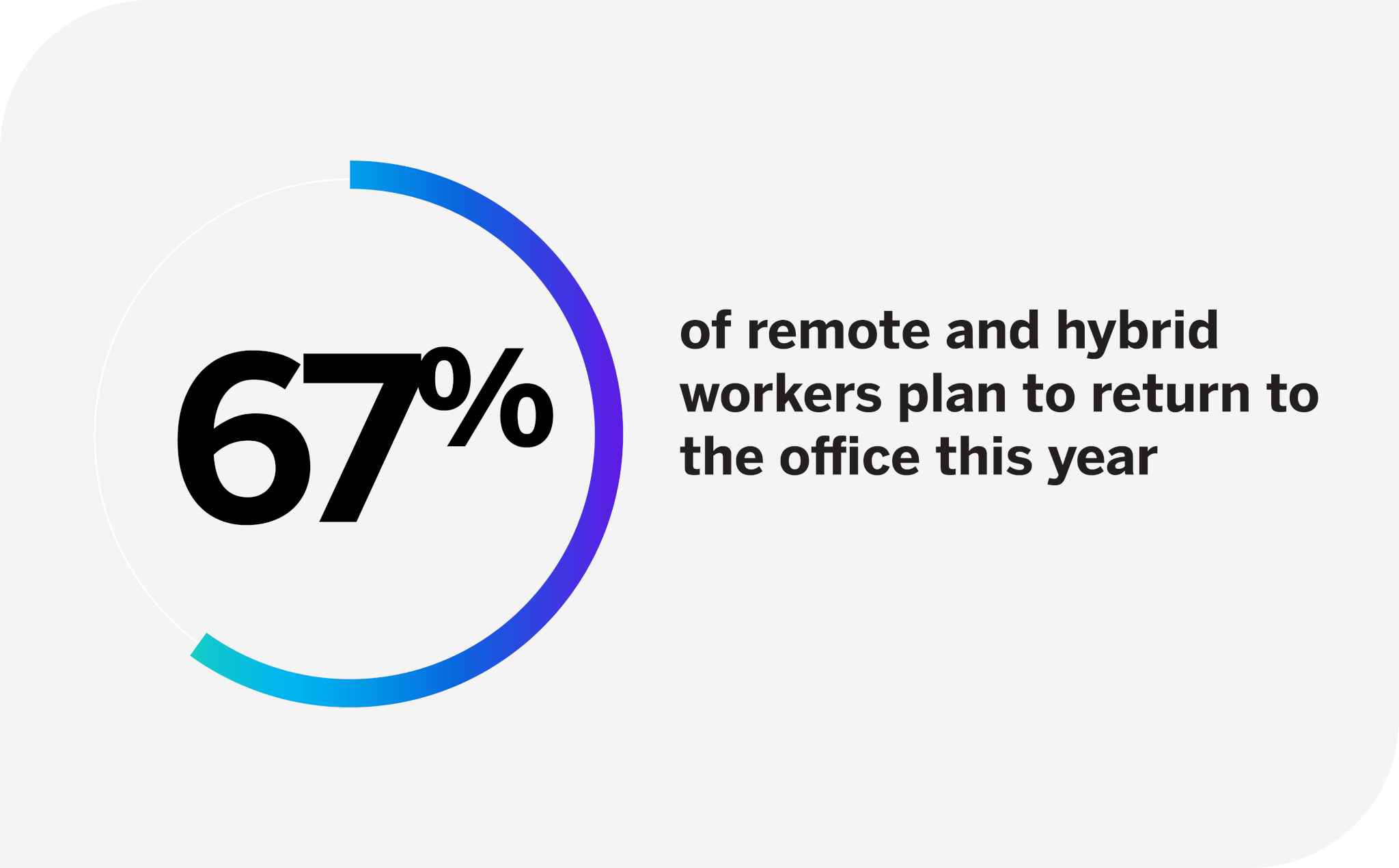 Statistic about remote workers