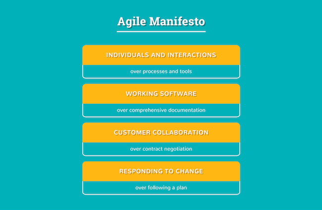 Agile manifesto