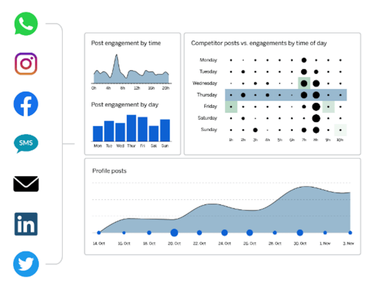 Customizable dashboards