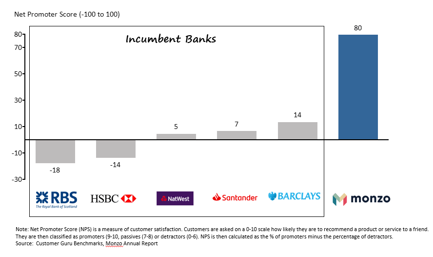 Incumbent-Banks