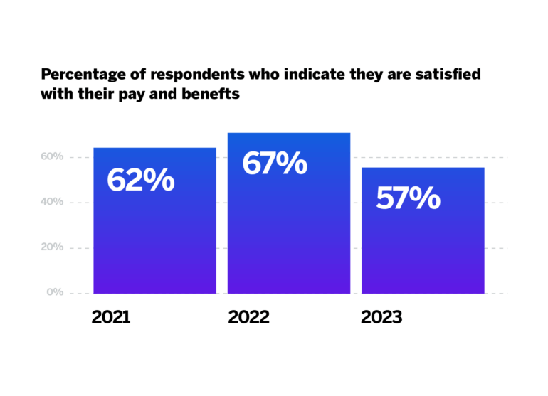 2023 EX Trends_Pay & Benefits