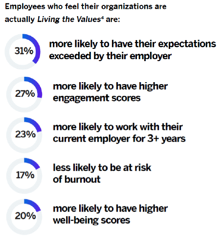 Employee survey results