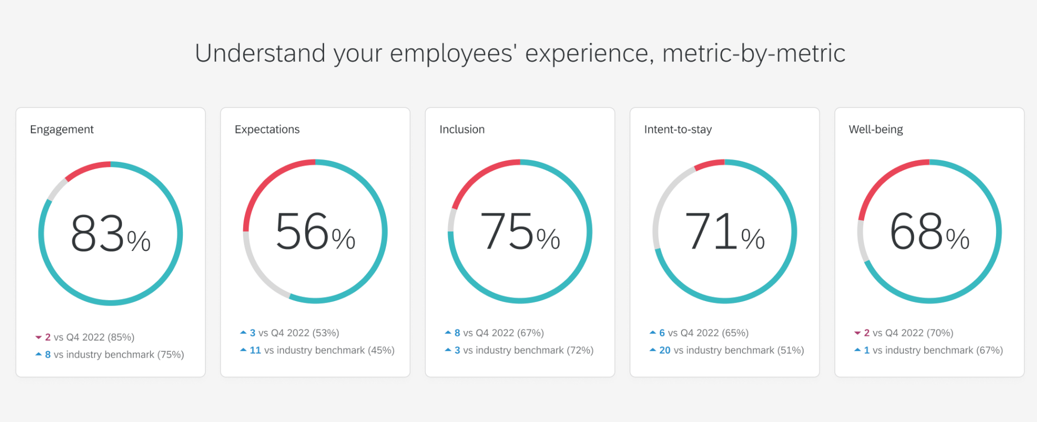 Employee Experience Benchmarks