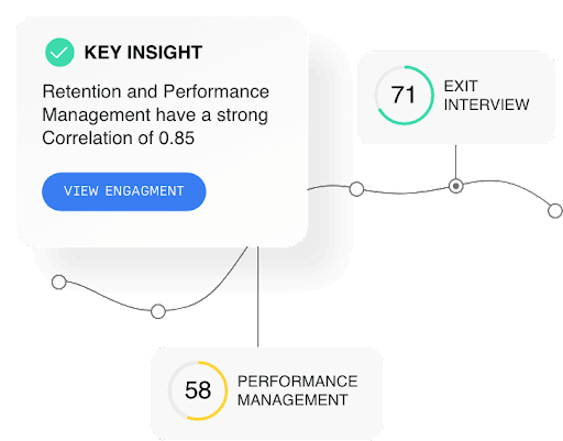 Employee journey analytics