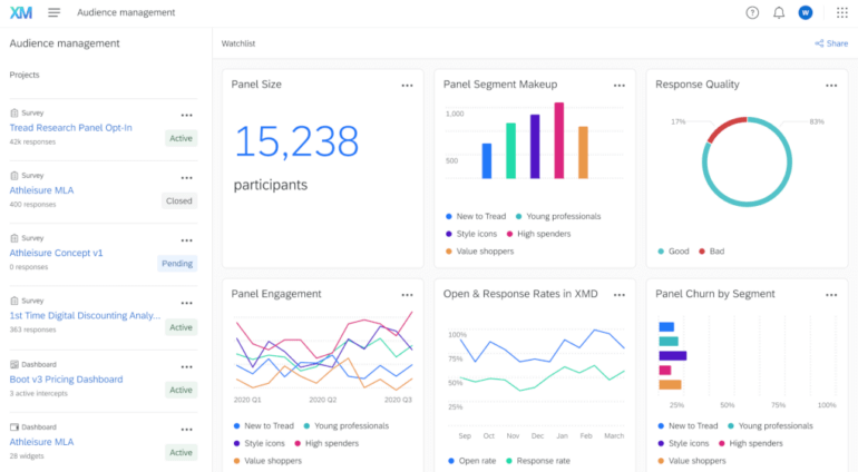 Qualtrics research insights inbox