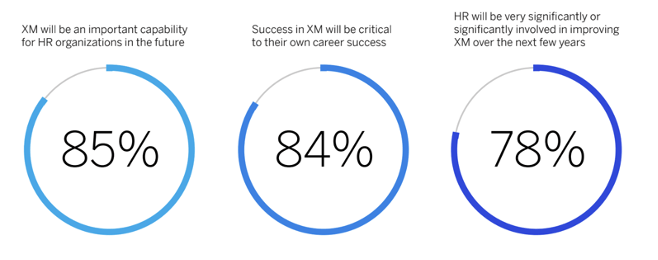 organizational stat