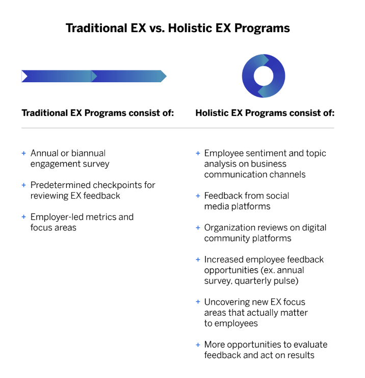 traditional vs holistic programs 