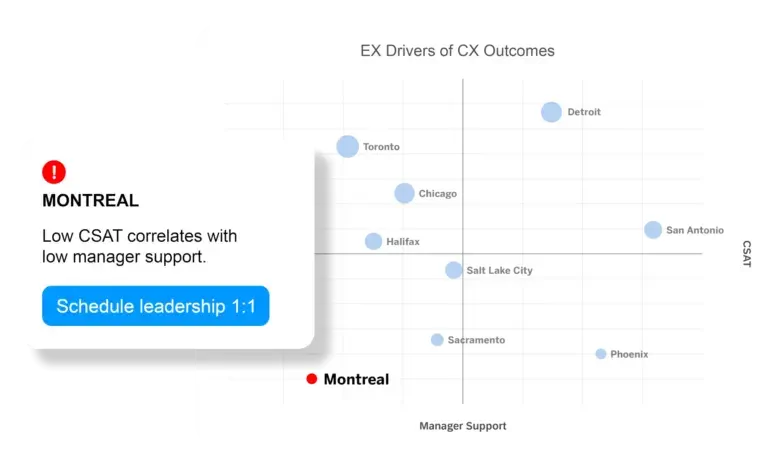 Montreal Qualtrics example