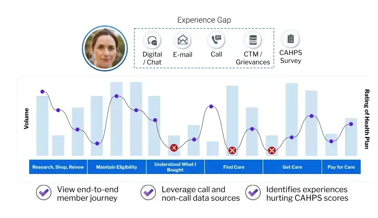 Farlinium user journey