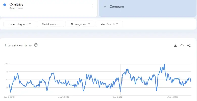 google trends to calculate share of search screenshot