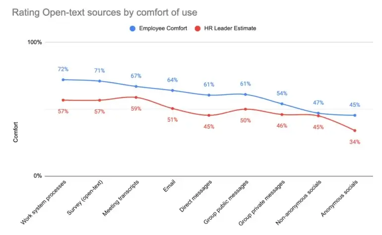 Rating open-text sources by comfort of use