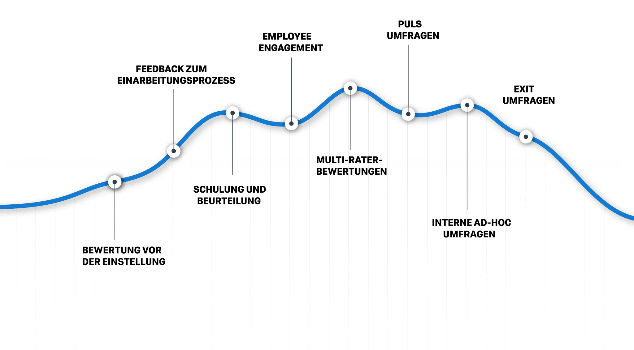 employee lifecycle