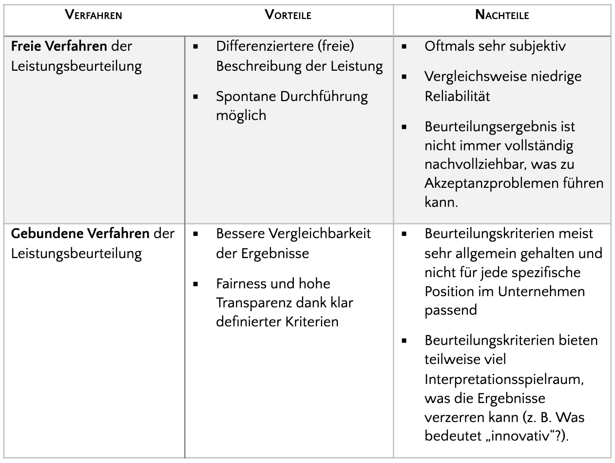 Leistungsbeurteilung von Mitarbeitern | Qualtrics