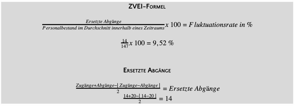 ZVEI-Formel