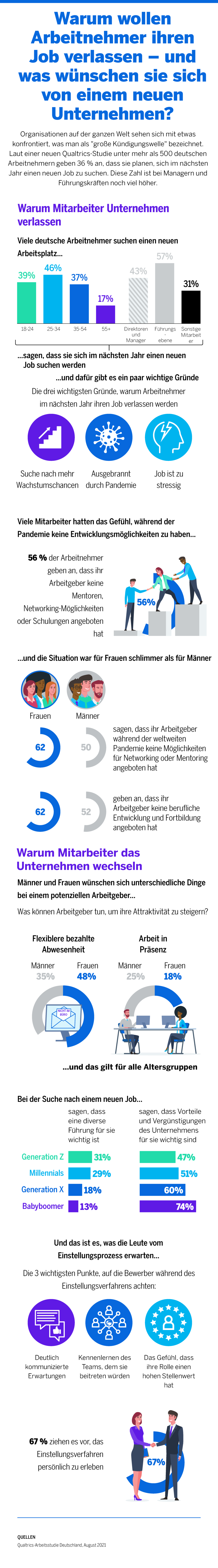 Warum wollen Arbeitnehmer ihren job verlassen