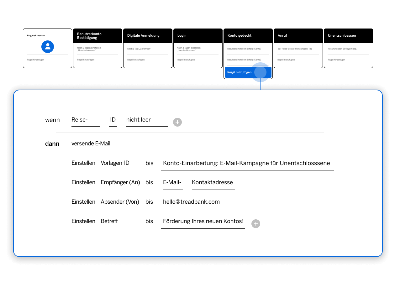Digital Customer Experience Analytics: Bericht mit Insights der Sessions
