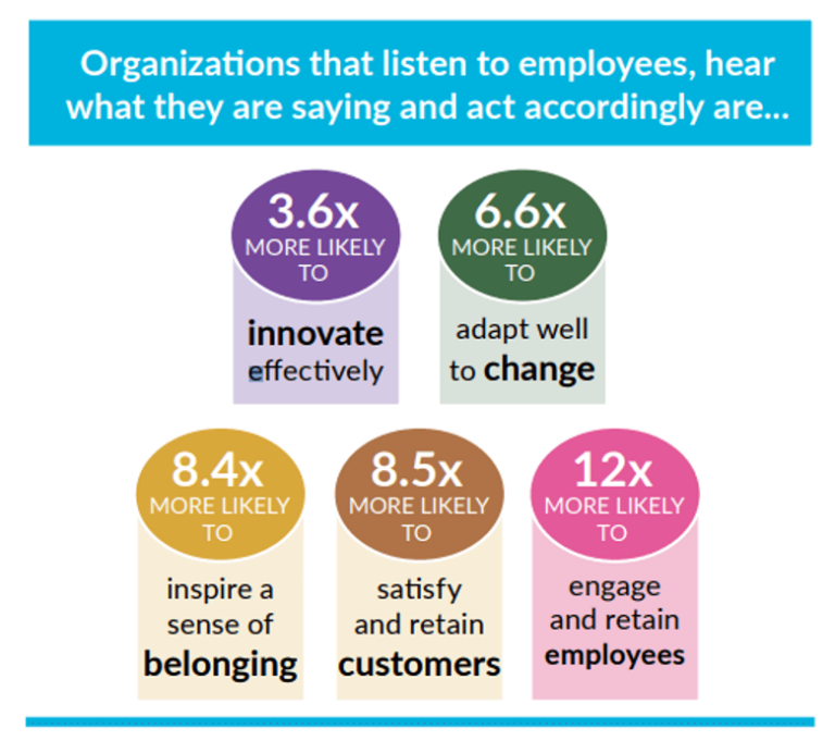 Voice of the Employee: Definition & Methoden | Qualtrics