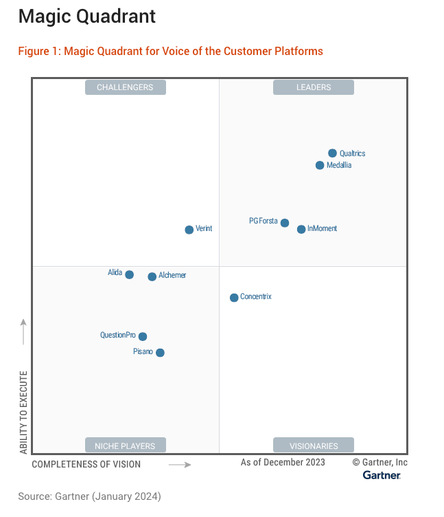Gartner® Magic Quadrant™