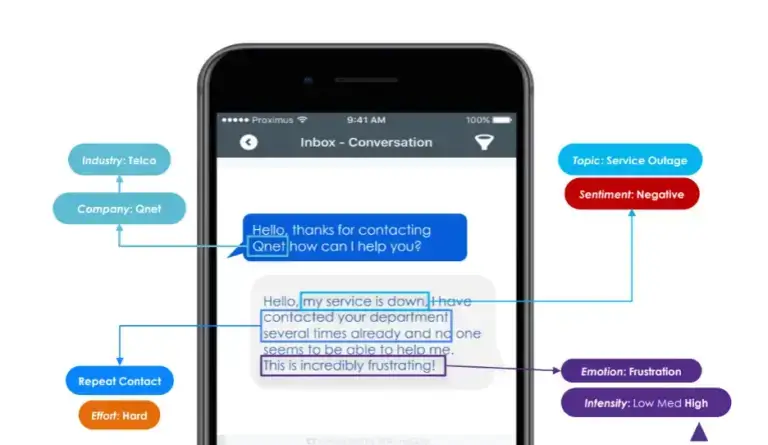Conversation intelligence example with sentiment analysis