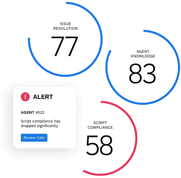 Agent script compliance drop alert